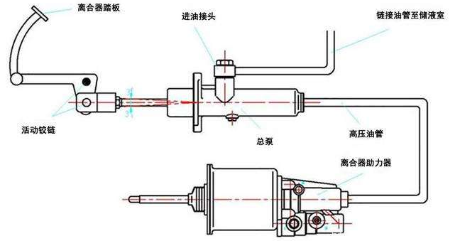 重慶離合器分享氣動(dòng)離合器的工作原理！離合器的特性！