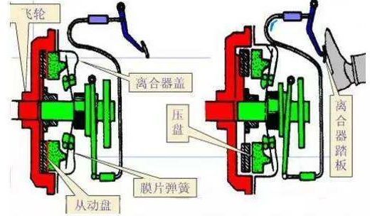 重慶離合器廠家分享氣動(dòng)離合器的優(yōu)點(diǎn)？沖床氣動(dòng)離合器工作原理？